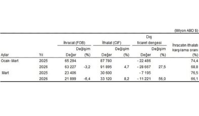 Dış Ticaret İstatistikleri, Mart 2026